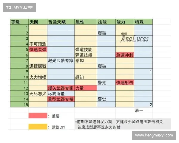 掌握重剑属性点加点技巧全面解析轻松打造强力角色 掌握重剑属性点加点技巧全面解析轻松打造强力角色