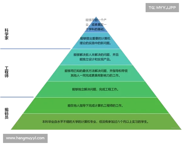 工程师职业成长路径中提升核心技能的五种高效实践方法 工程师职业成长路径中提升核心技能的五种高效实践方法